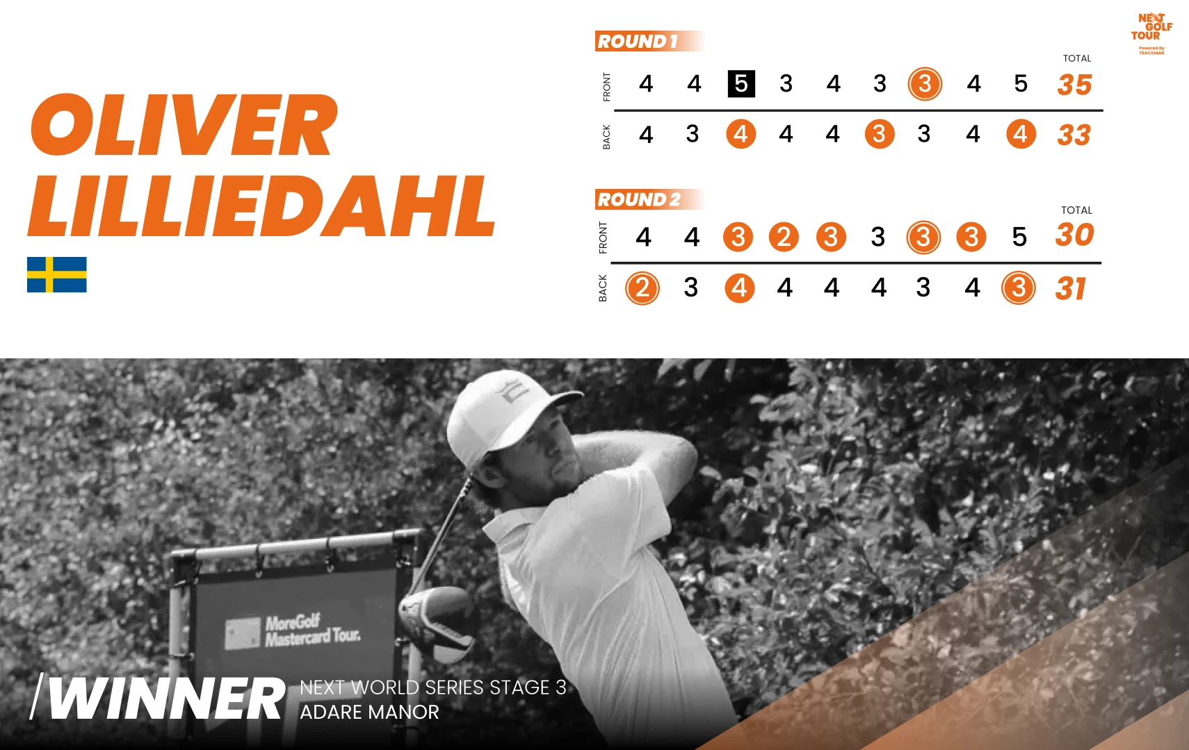 Golfer in action at Adare Manor. Scorecard shows scores in two rounds, totaling 68. Text: "Oliver Lilliedahl" and "Winner." Swedish flag visible.