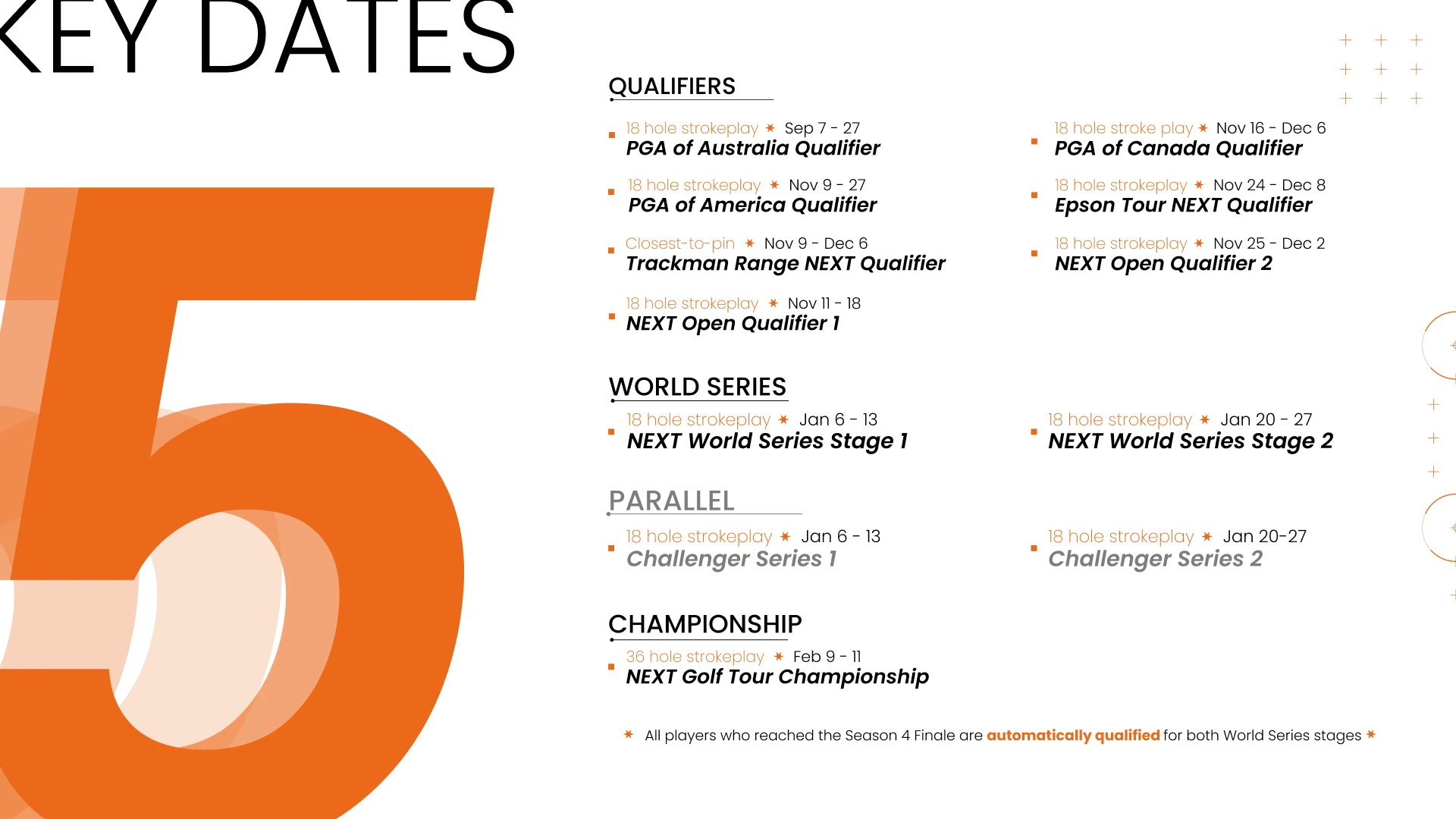 Calendar of key golf dates displaying qualifier, world series, parallel, and championship events from September to February.