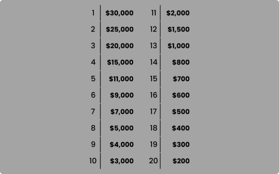 Numbers_Grey_Fixed payouts