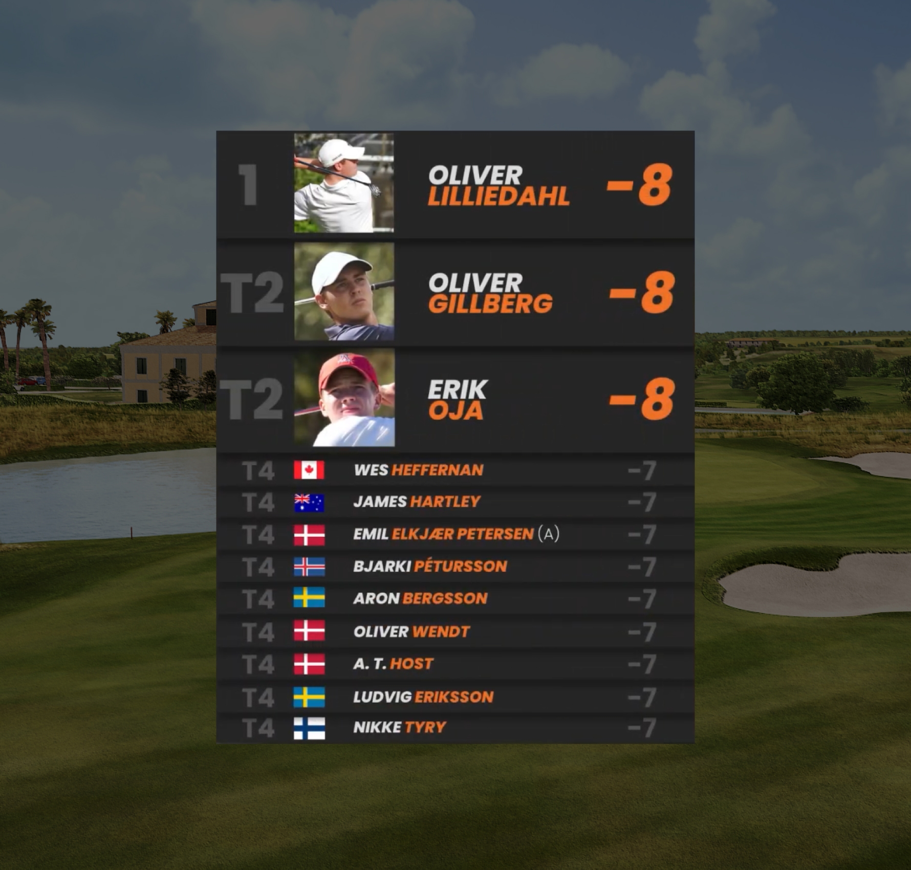 Oliver_Lilliedahl_-8_wins_NEXT_Golf_Tour_Season_2_opener